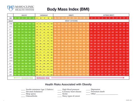 bmi mayo clinic|mayo clinic bmi chart.